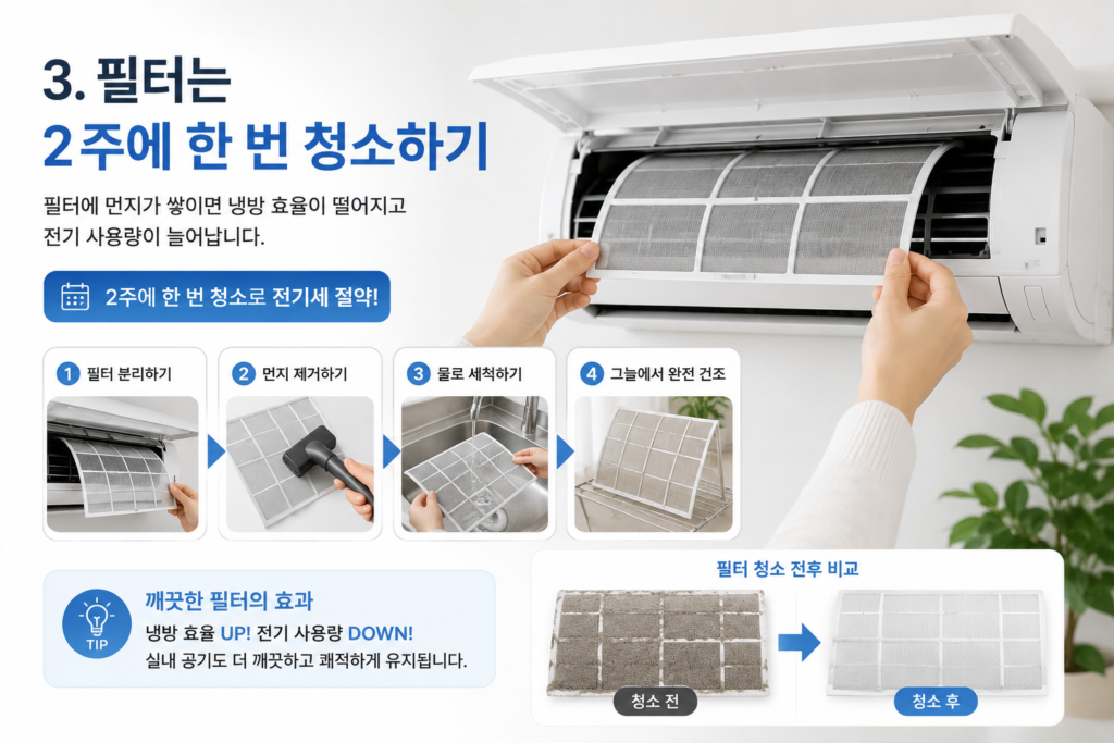 에어컨 필터를 2주마다 청소해 냉방 성능과 전기 효율을 높이는 방법