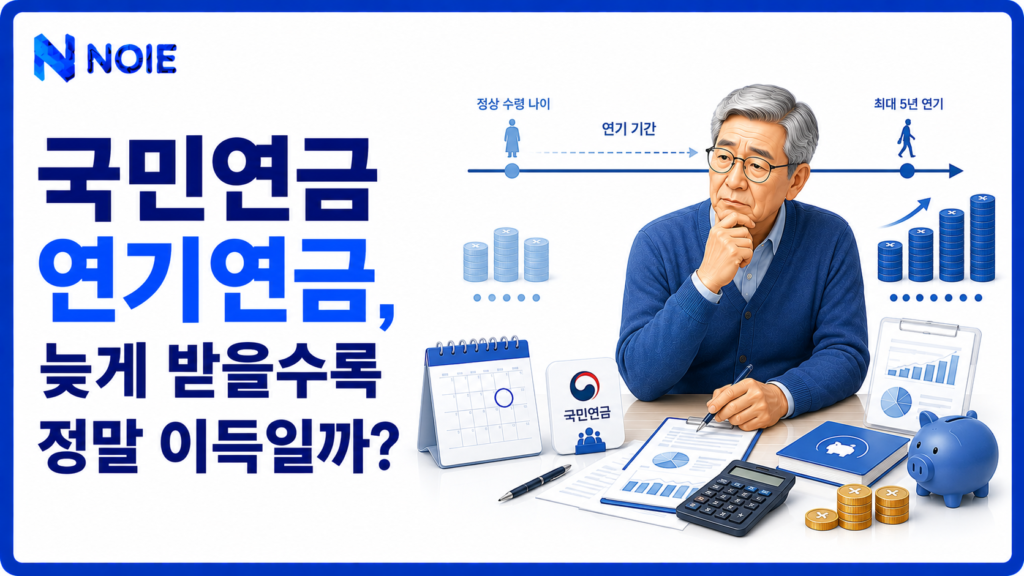 국민연금 연기연금 5년 연기와 36% 가산을 보여주는 금융 일러스트